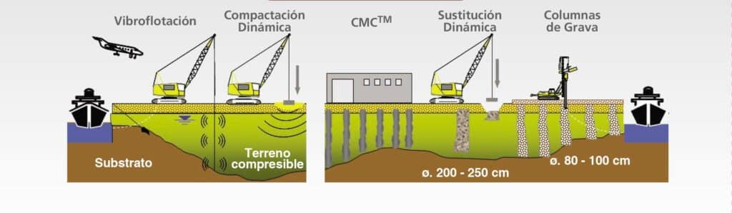 aplicaciones-puertos-aeropuertos-MENARD